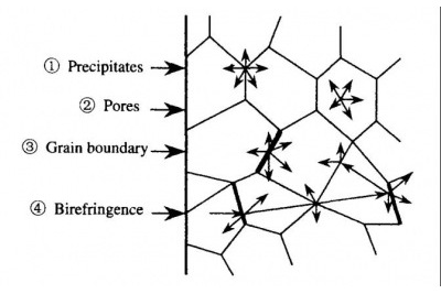 透明陶瓷的燒結工藝 透明陶瓷的燒結工藝