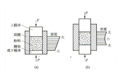 不同的陶瓷成型工藝如何選擇粘結劑 不同的陶瓷成型工藝如何選擇粘結劑