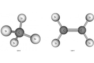 國內鋁基復合材料技術發展水平 國內鋁基復合材料技術發展水平